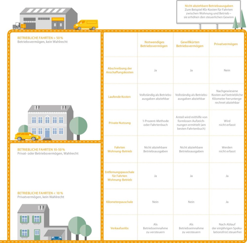 Infografik zum Betriebsvermögen