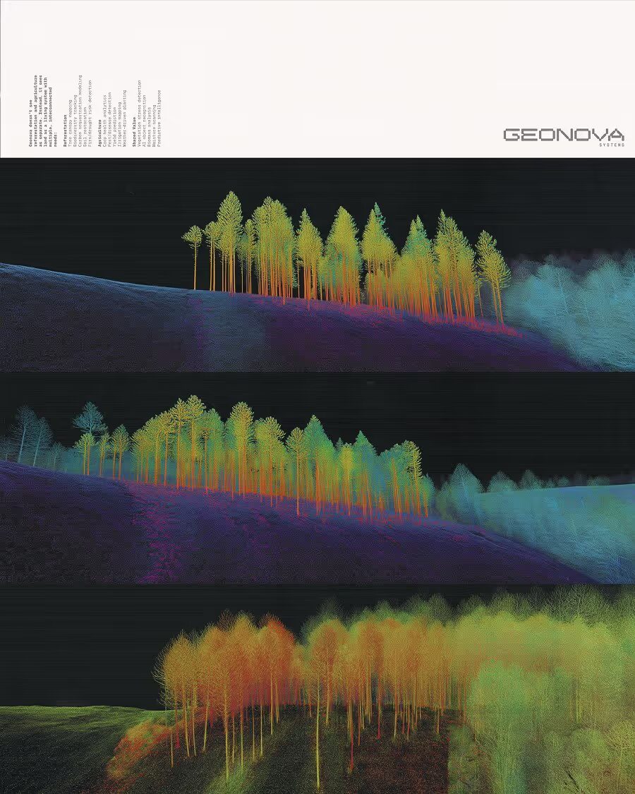 Geonova Systems - 2